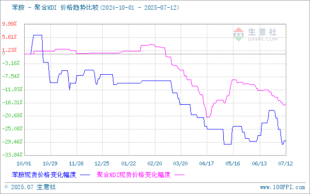 graph.100ppi.com (500×300)
