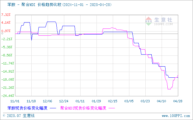 graph.100ppi.com (500×300)