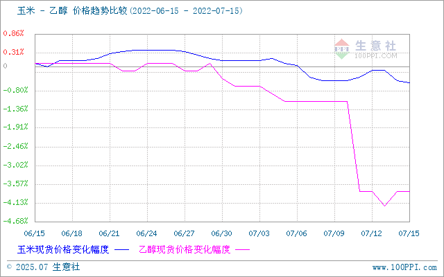 graph.100ppi.com (500×300)