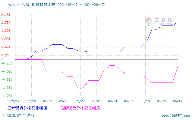 graph.100ppi.com (500×300)