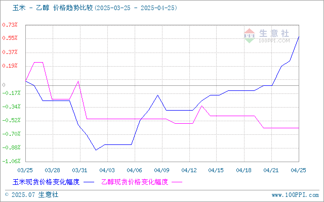 graph.100ppi.com (500×300)
