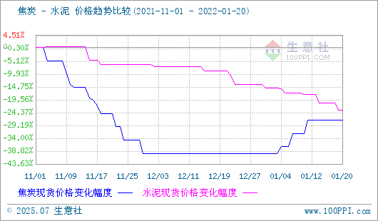 焦炭產品行情分析