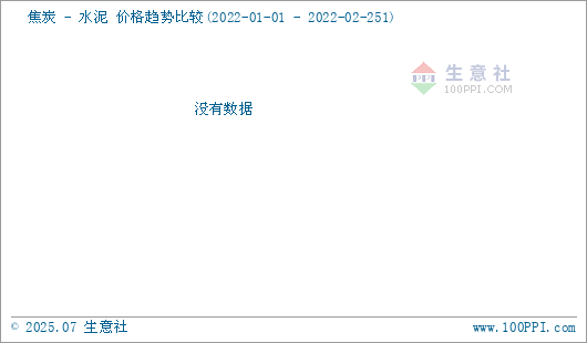 焦炭產品行情分析