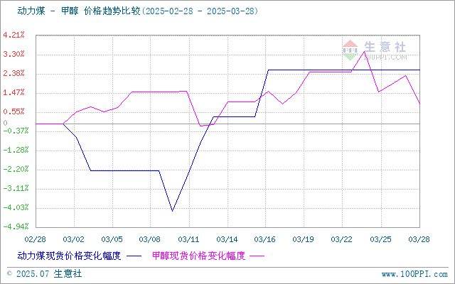 graph.100ppi.com (500×300)