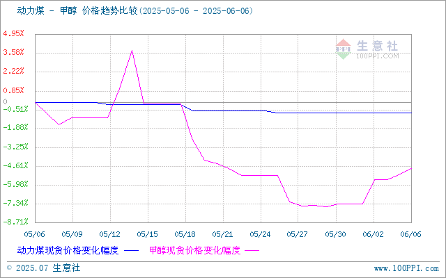 graph.100ppi.com (500×300)
