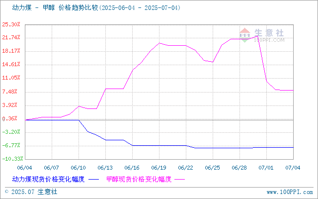 graph.100ppi.com (500×300)