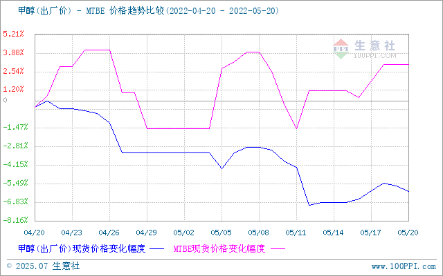 graph.100ppi.com (500×300)