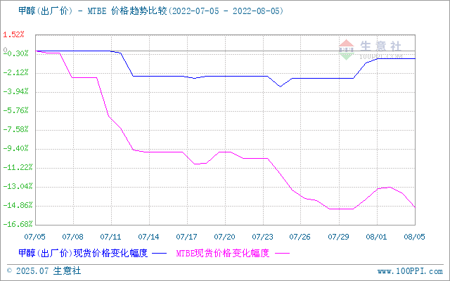 graph.100ppi.com (500×300)
