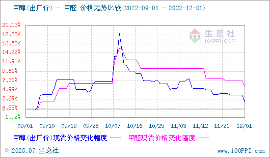 graph.100ppi.com (500×300)