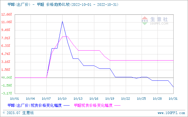 graph.100ppi.com (500×300)