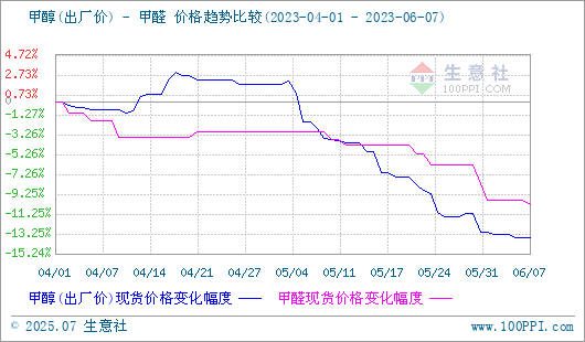 graph.100ppi.com (500×300)