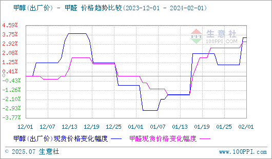 graph.100ppi.com (500×300)