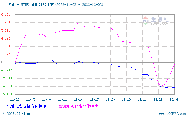 graph.100ppi.com (500×300)