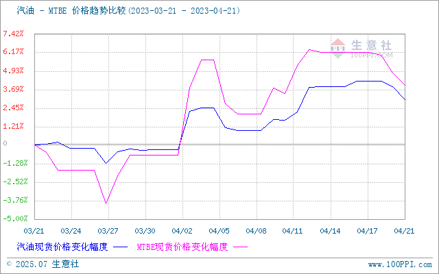 graph.100ppi.com (500×300)
