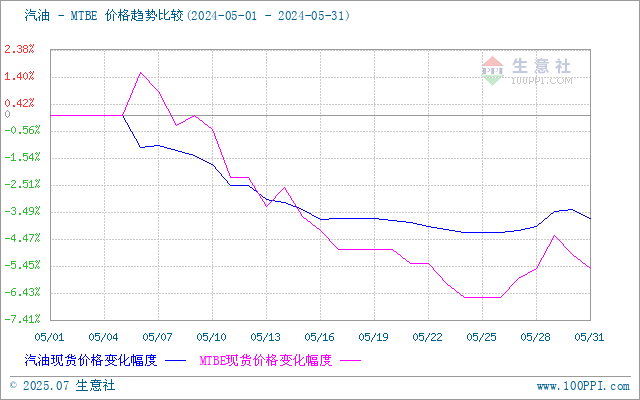 graph.100ppi.com (500×300)