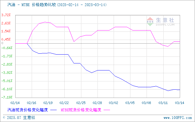 graph.100ppi.com (500×300)