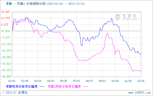 graph.100ppi.com ()