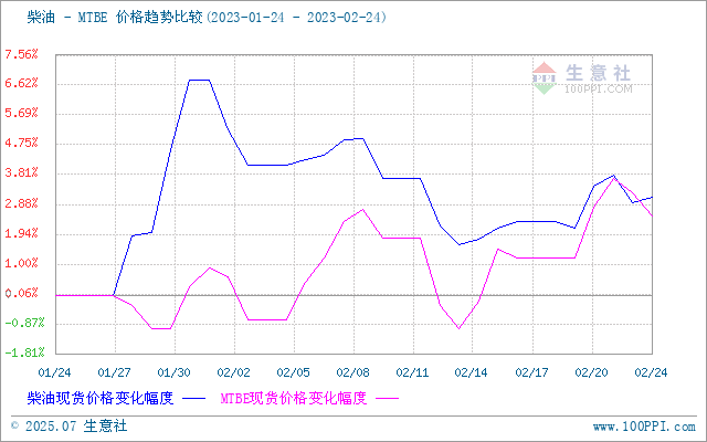 graph.100ppi.com (500×300)