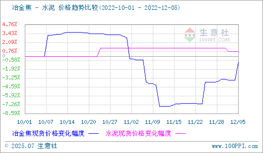 焦炭產品行情分析