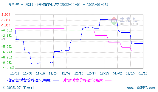焦炭產品行情分析