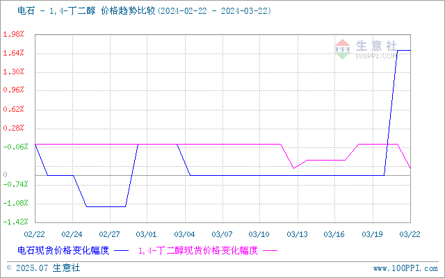 graph.100ppi.com (500×300)