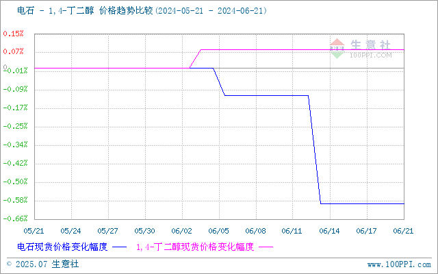 graph.100ppi.com (500×300)