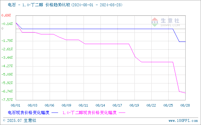 graph.100ppi.com (500×300)