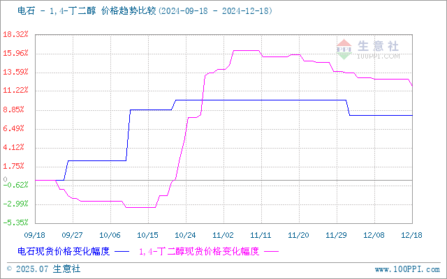 graph.100ppi.com (500×300)