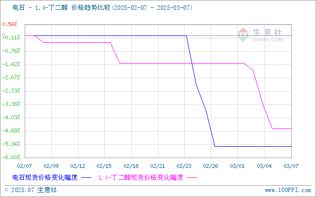 graph.100ppi.com (500×300)