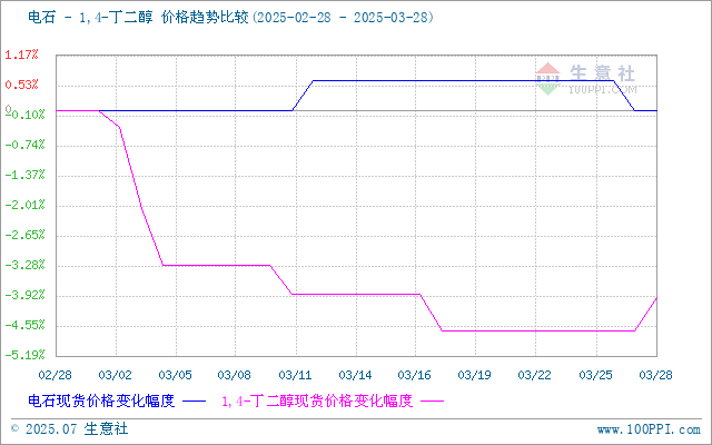 graph.100ppi.com (500×300)