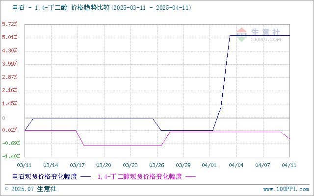 graph.100ppi.com (500×300)