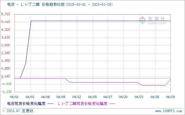 graph.100ppi.com (500×300)