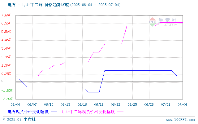 graph.100ppi.com (500×300)