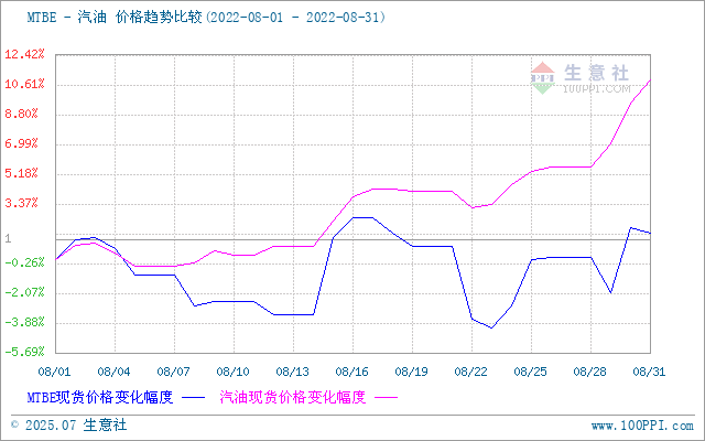 graph.100ppi.com (500×300)