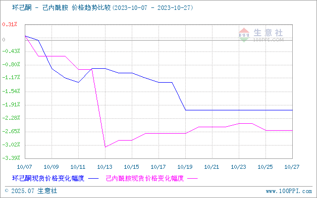 graph.100ppi.com (500×300)