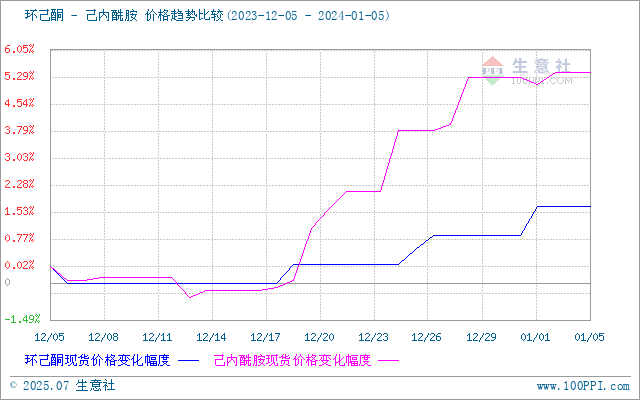 graph.100ppi.com (500×300)