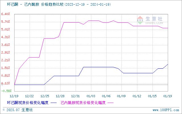graph.100ppi.com (500×300)