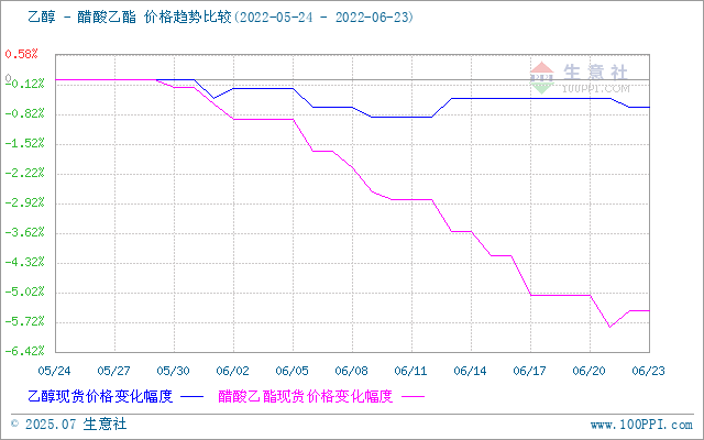 graph.100ppi.com (500×300)