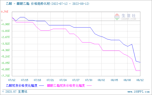 graph.100ppi.com (500×300)