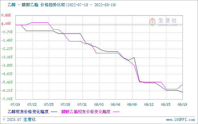 graph.100ppi.com (500×300)