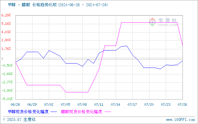 graph.100ppi.com (500×300)