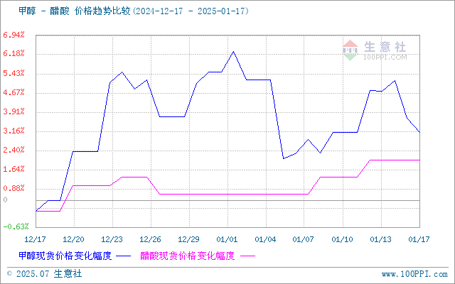 graph.100ppi.com (500×300)