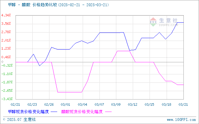 graph.100ppi.com (500×300)