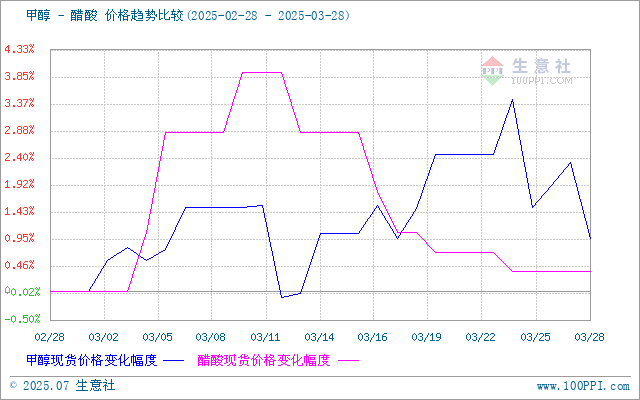 graph.100ppi.com (500×300)