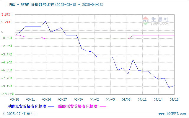 graph.100ppi.com (500×300)