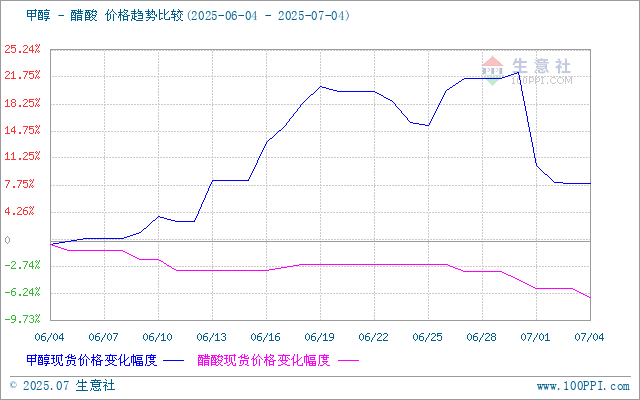 graph.100ppi.com (500×300)