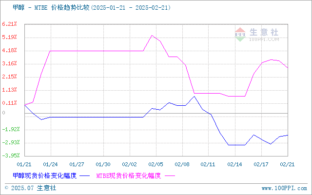 graph.100ppi.com (500×300)