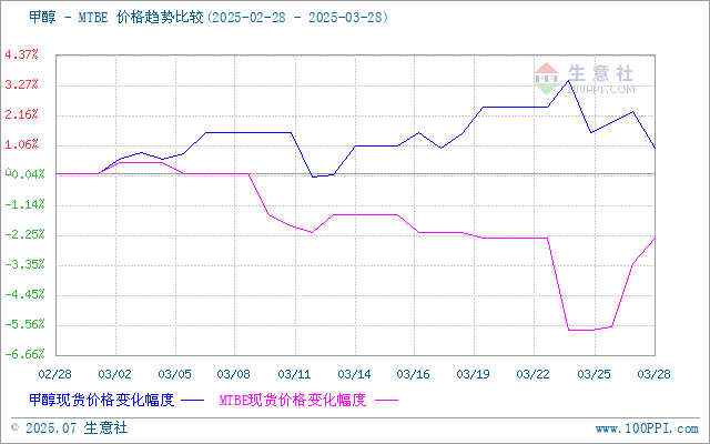 graph.100ppi.com (500×300)