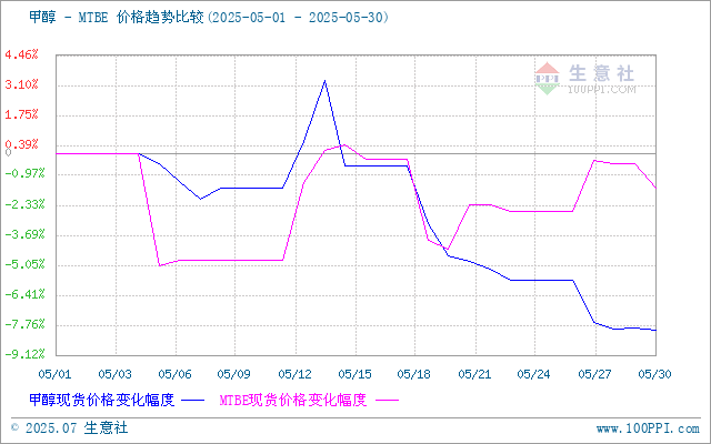 graph.100ppi.com (500×300)