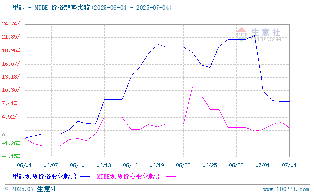 graph.100ppi.com (500×300)
